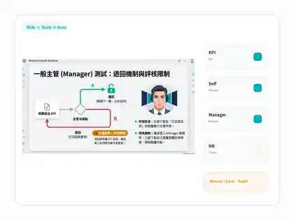 PDR 年度績效考核系統 專案視覺